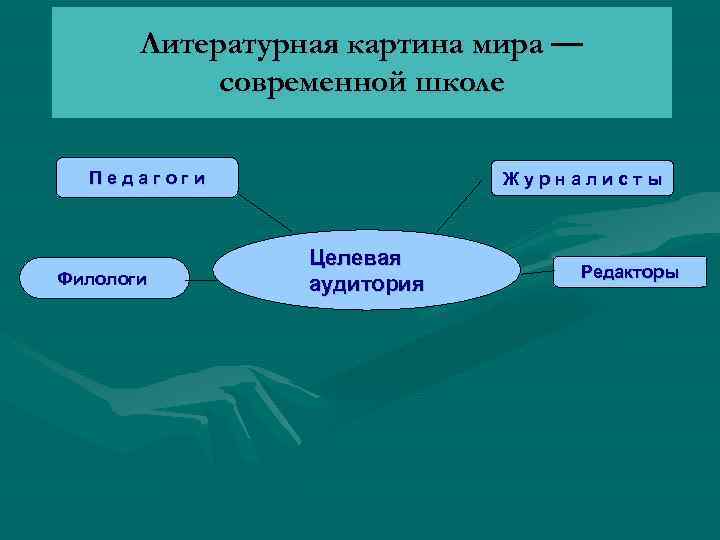 Литературная картина мира — современной школе Педагоги Филологи Журналисты Целевая аудитория Редакторы 