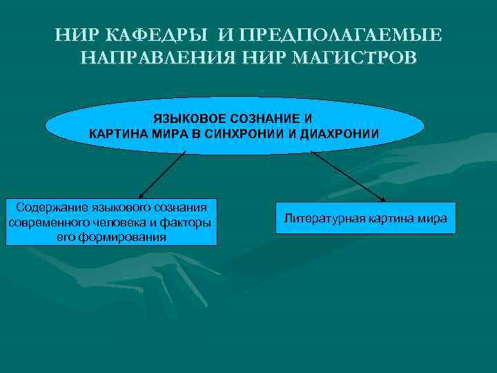 НИР КАФЕДРЫ И ПРЕДПОЛАГАЕМЫЕ НАПРАВЛЕНИЯ НИР МАГИСТРОВ ЯЗЫКОВОЕ СОЗНАНИЕ И КАРТИНА МИРА В СИНХРОНИИ