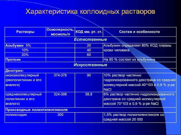 Коллоидные растворы размер. Перечислите свойства коллоидных растворов.