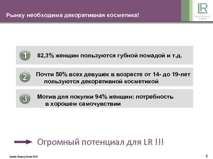 Рынку необходима декоративная косметика! 82, 3% женщин пользуются губной помадой и т. д. Почти