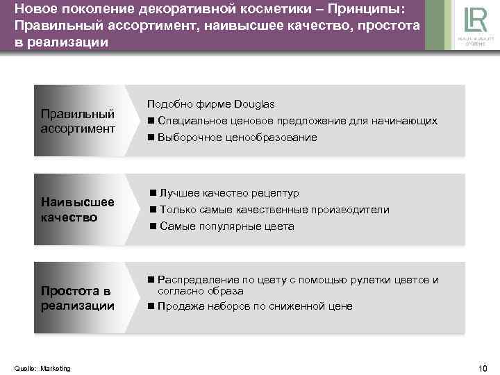 Новое поколение декоративной косметики – Принципы: Правильный ассортимент, наивысшее качество, простота в реализации Правильный