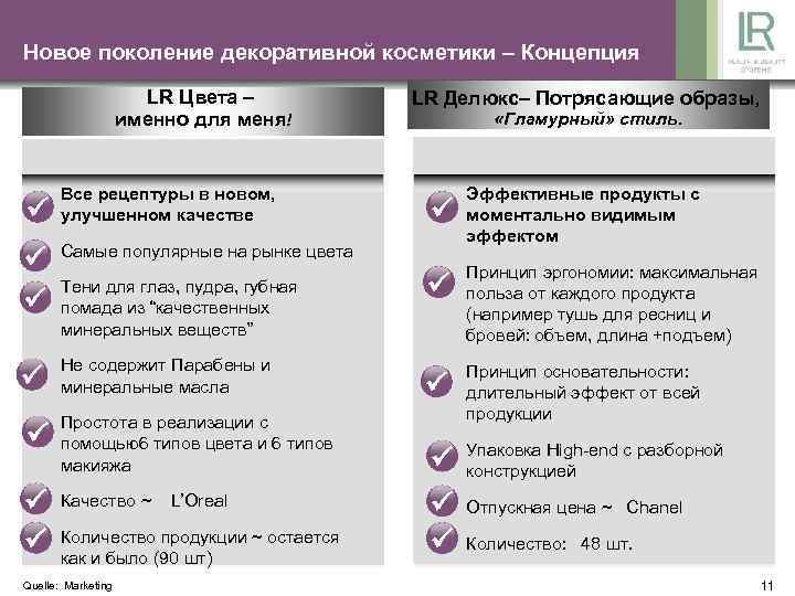Новое поколение декоративной косметики – Концепция LR Цвета – именно для меня! Все рецептуры