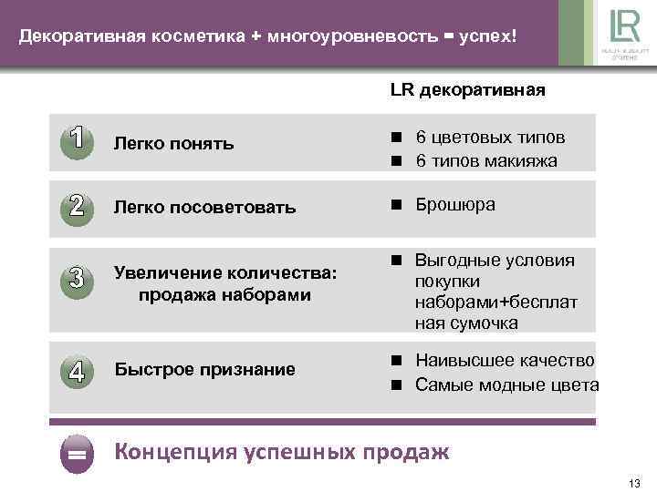 Декоративная косметика + многоуровневость = успех! LR декоративная Легко понять n 6 цветовых типов