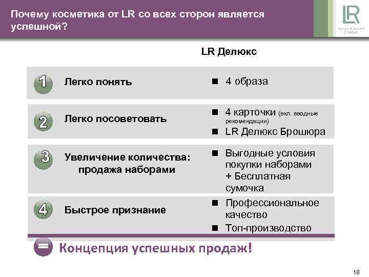 Почему косметика от LR со всех сторон является успешной? LR Делюкс Легко понять Легко