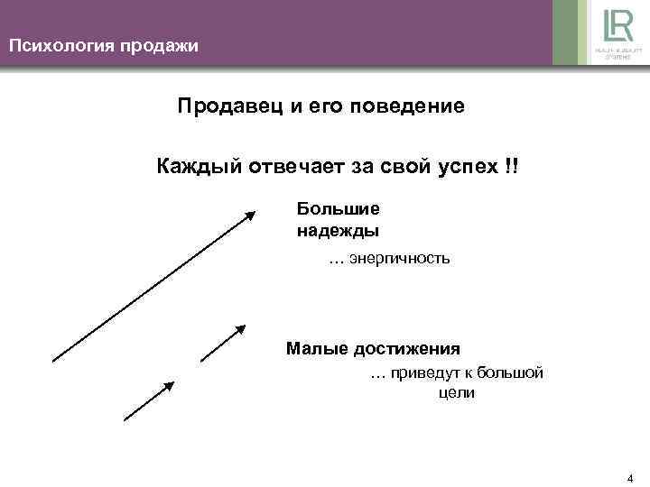 Психология продажи Продавец и его поведение Каждый отвечает за свой успех !! Большие надежды