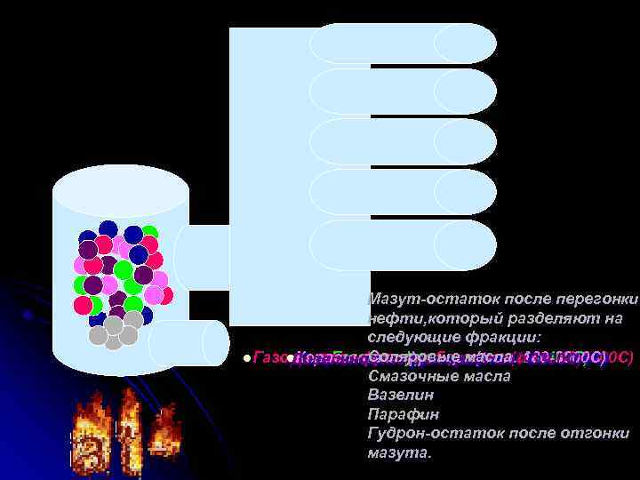 Мазут-остаток после перегонки нефти, который разделяют на следующие фракции: Соляровые кип. 200 -3300 С)
