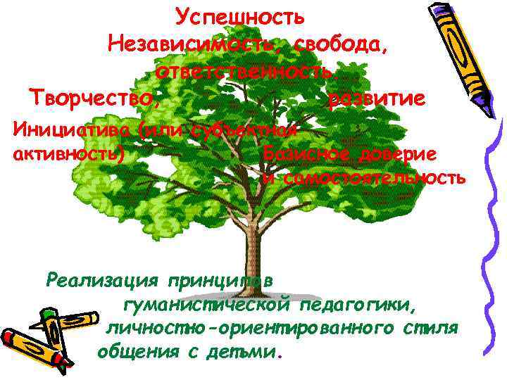 Успешность Независимость, свобода, ответственность. Творчество, развитие Инициатива (или субъектная активность) Базисное доверие и самостоятельность