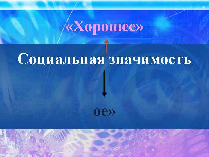  «Хорошее» Социальная значимость ое» 