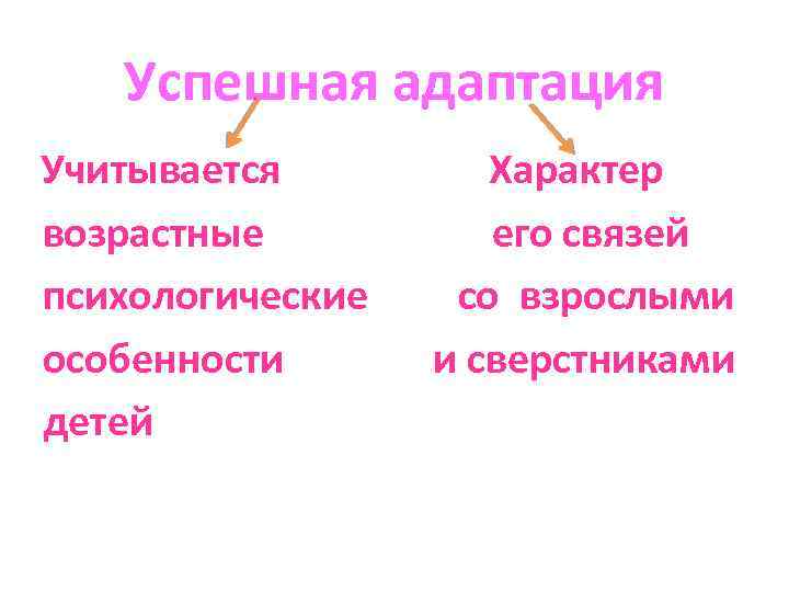 Успешная адаптация Учитывается возрастные психологические особенности детей Характер его связей со взрослыми и сверстниками