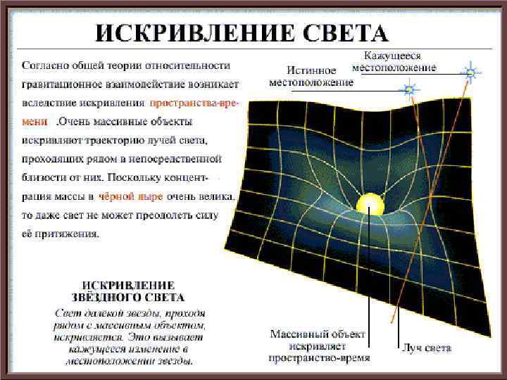 Искривление светового луча 9 букв