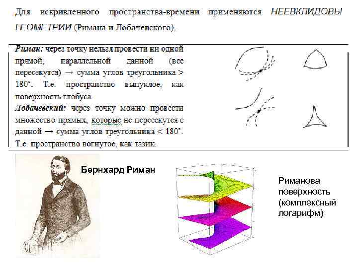 Бернхард Риманова поверхность (комплексный логарифм) 