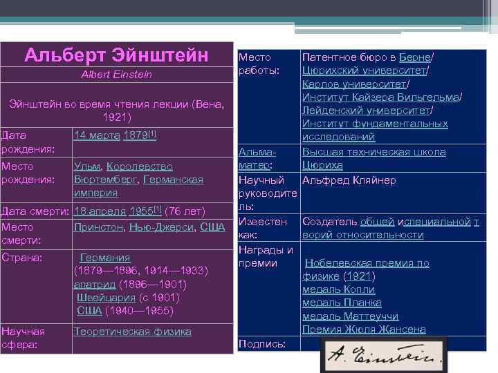 Альберт Эйнштейн Albert Einstein Эйнштейн во время чтения лекции (Вена, 1921) Дата рождения: 14