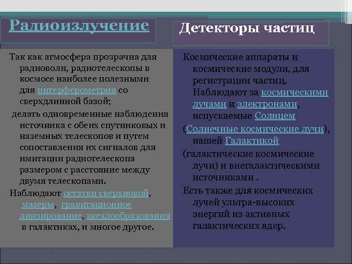 Радиоизлучение Так как атмосфера прозрачна для радиоволн, радиотелескопы в космосе наиболее полезными для интерферометрия