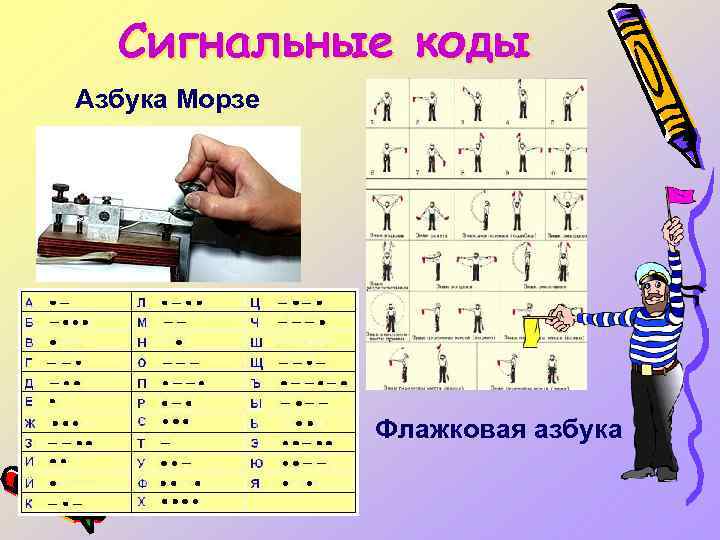 Сигнальные коды Азбука Морзе Флажковая азбука 
