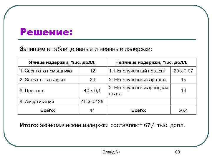 Процент по кредитам издержки. Разделите виды затрат на явные и неявные. Формула явных и неявных издержек. Как рассчитать явные издержки. Амортизация это явные или неявные издержки.