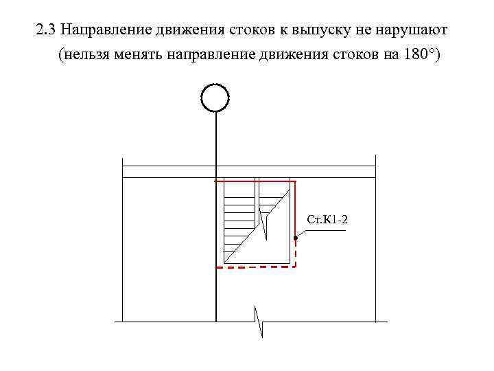 2. 3 Направление движения стоков к выпуску не нарушают (нельзя менять направление движения стоков