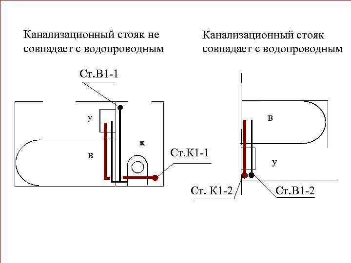 Канализационный стояк не совпадает с водопроводным Канализационный стояк совпадает с водопроводным Ст. В 1