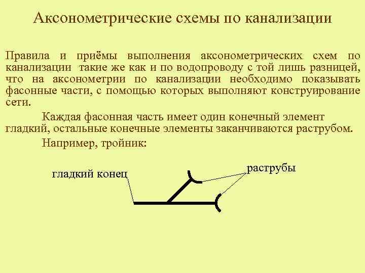 Аксонометрические схемы по канализации Правила и приёмы выполнения аксонометрических схем по канализации такие же