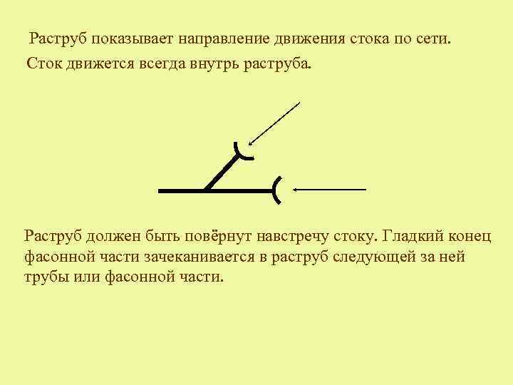 Раструб показывает направление движения стока по сети. Сток движется всегда внутрь раструба. Раструб должен