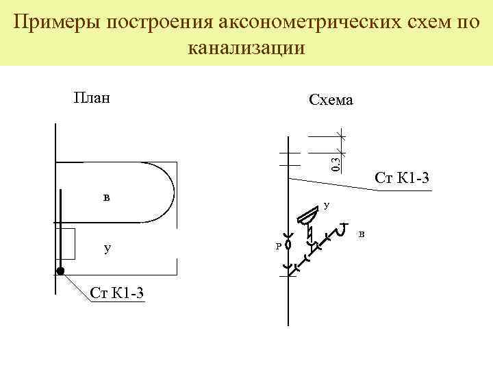 Примеры построения аксонометрических схем по канализации План 0. 3 Схема в у Ст К