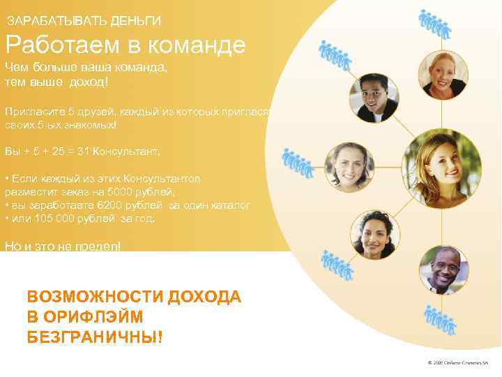 ЗАРАБАТЫВАТЬ ДЕНЬГИ Работаем в команде Чем больше ваша команда, тем выше доход! Пригласите 5