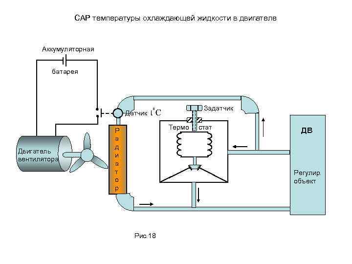 Перегрев охлаждающей жидкости двигателя