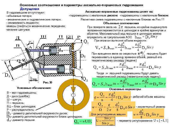 На поршень насоса действует сила. Формула рабочего объема аксиально поршневого насоса. Аксиально-поршневые гидромашины классификация. Классификация аксиально поршневых гидромашин. Параметры аксиально поршневой насоса.