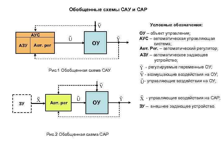 Принципиальная схема сау