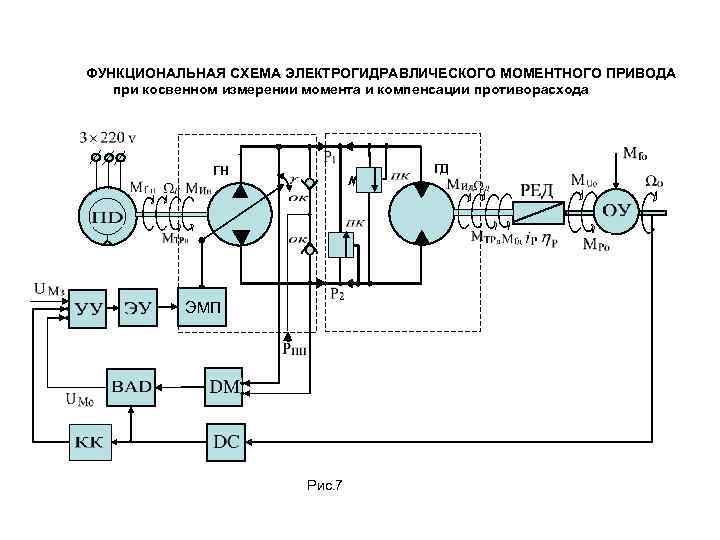 Схема восстановления