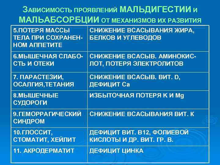 ЗАВИСИМОСТЬ ПРОЯВЛЕНИЙ МАЛЬДИГЕСТИИ И МАЛЬАБСОРБЦИИ ОТ МЕХАНИЗМОВ ИХ РАЗВИТИЯ 5. ПОТЕРЯ МАССЫ ТЕЛА ПРИ
