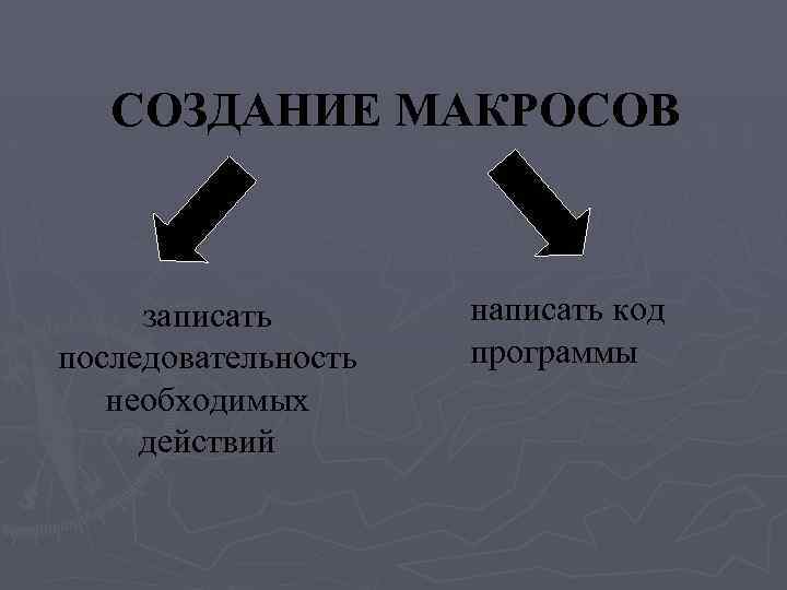СОЗДАНИЕ МАКРОСОВ записать последовательность необходимых действий написать код программы 