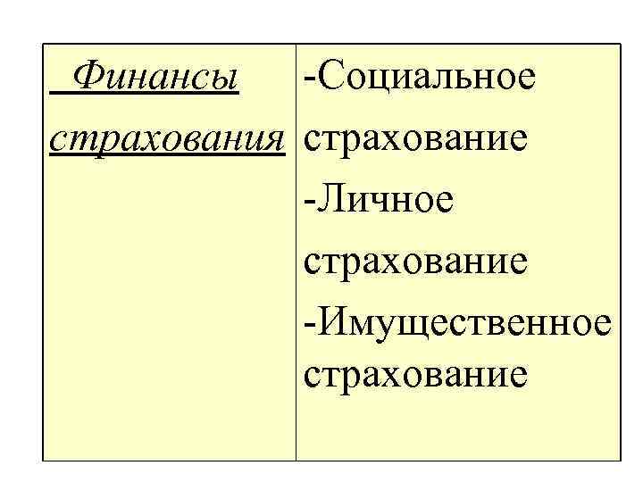 Финансы -Социальное страхования страхование -Личное страхование -Имущественное страхование 