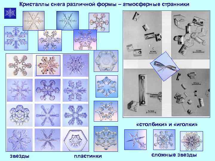 Кристаллы снега различной формы – атмосферные странники «столбики» и «иголки» звезды пластинки сложные звезды