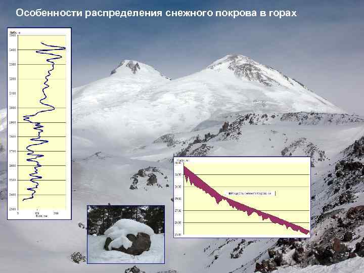 Особенности распределения снежного покрова в горах 