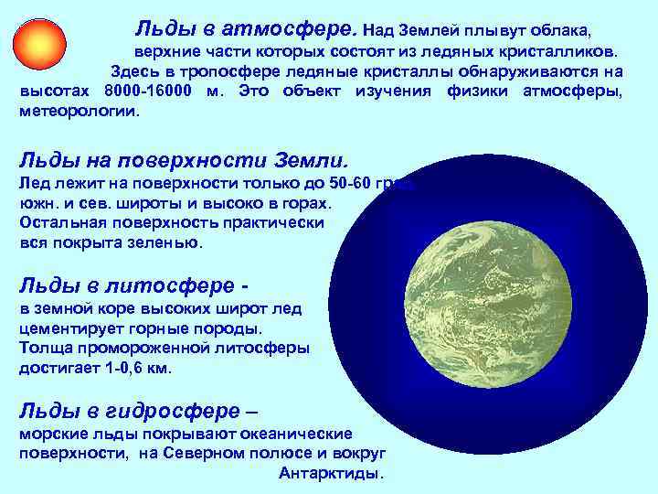Льды в атмосфере. Над Землей плывут облака, верхние части которых состоят из ледяных кристалликов.