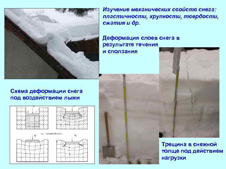 Изучение механических свойств снега: пластичности, хрупкости, твердости, сжатия и др. Деформация слоев снега в