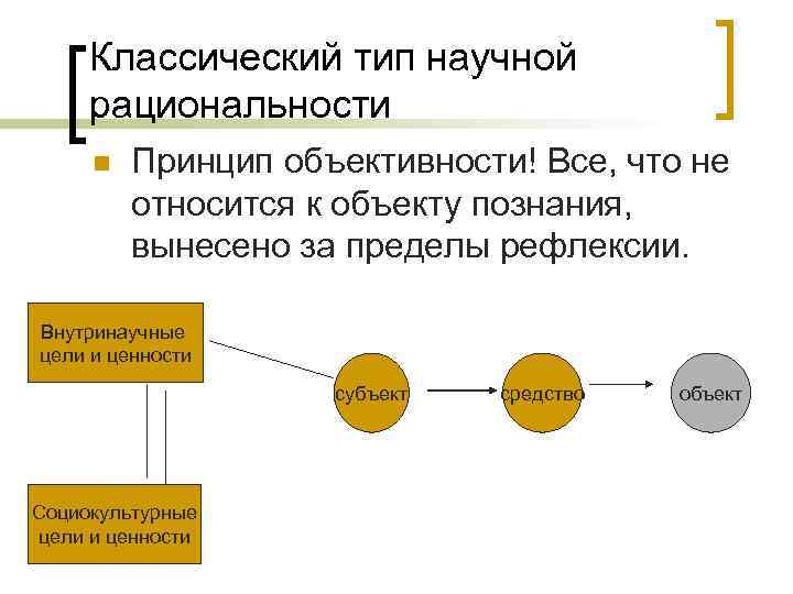 Картина мира соответствующая постнеклассическому типу научной рациональности