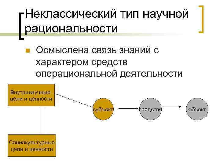 Картина мира соответствующая постнеклассическому типу научной рациональности