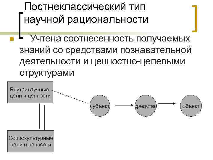 Постнеклассическому типу научной рациональности соответствует картина мира