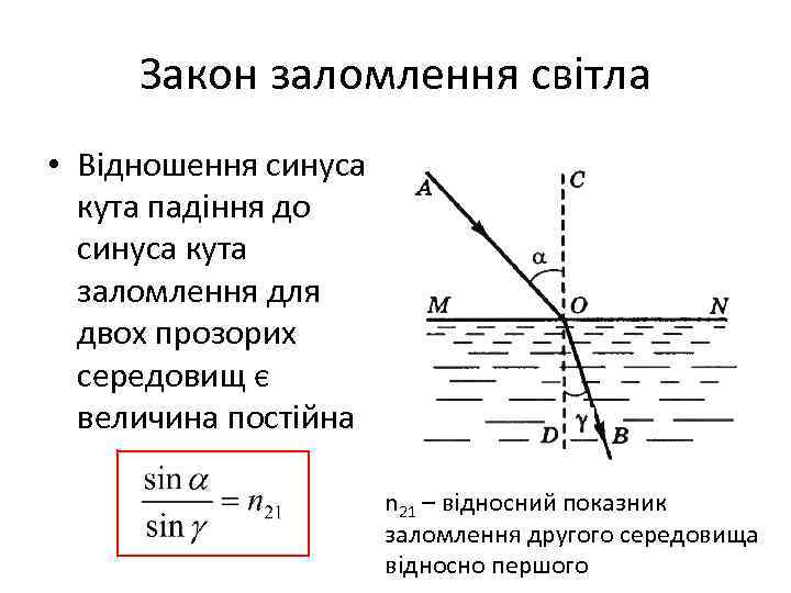 Закон заломлення світла • Відношення синуса кута падіння до синуса кута заломлення для двох
