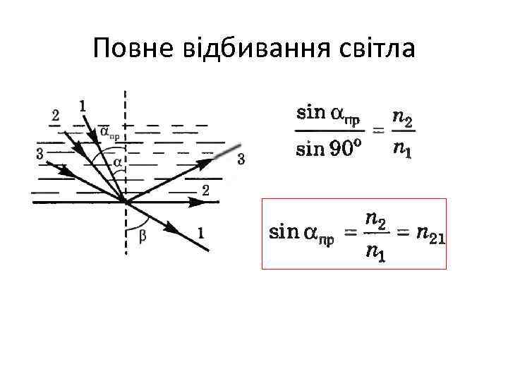 Повне відбивання світла 