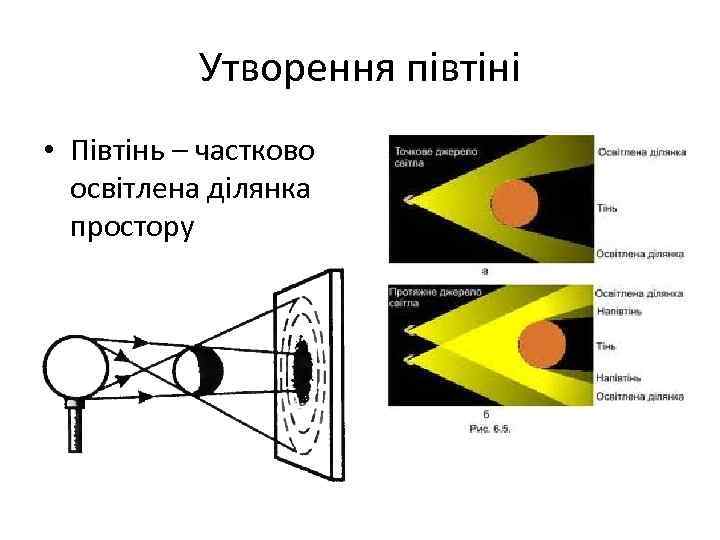 Утворення півтіні • Півтінь – частково освітлена ділянка простору 