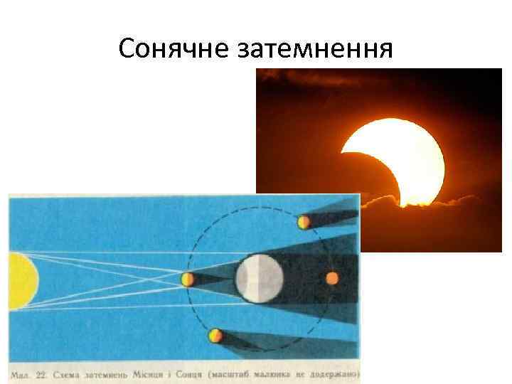 Сонячне затемнення 