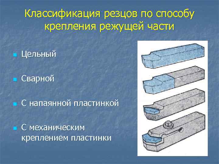 Схема износа резца