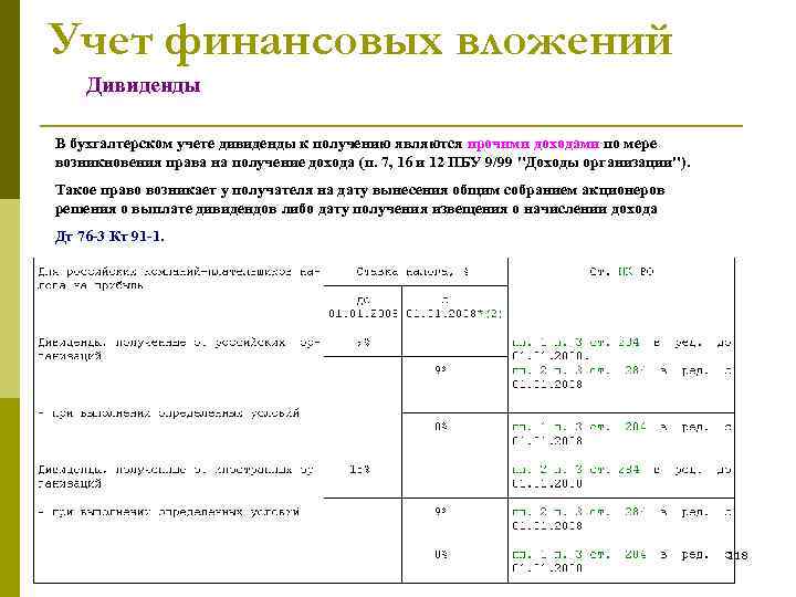 Учет финансовых вложений Дивиденды В бухгалтерском учете дивиденды к получению являются прочими доходами по