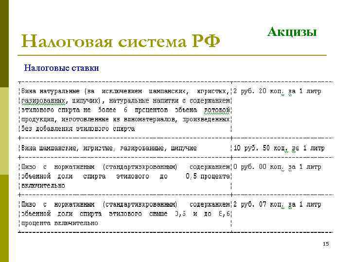 Налоговая система РФ Акцизы Налоговые ставки 15 