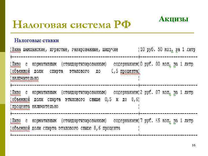 Налоговая система РФ Акцизы Налоговые ставки 16 