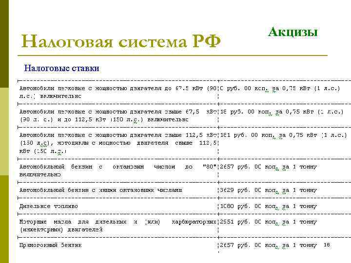 Налоговая система РФ Акцизы Налоговые ставки 18 