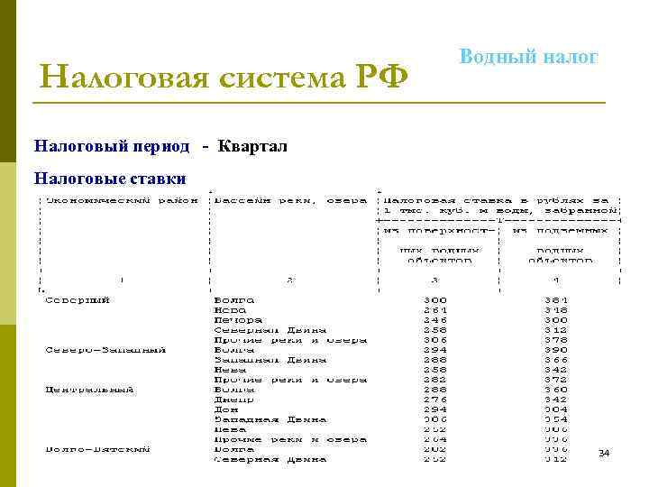 Налоговая система РФ Водный налог Налоговый период - Квартал Налоговые ставки 34 