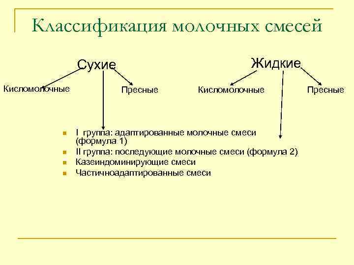 Классификация молочная. Адаптированные молочные смеси классификация. Классификация молочных смесей.